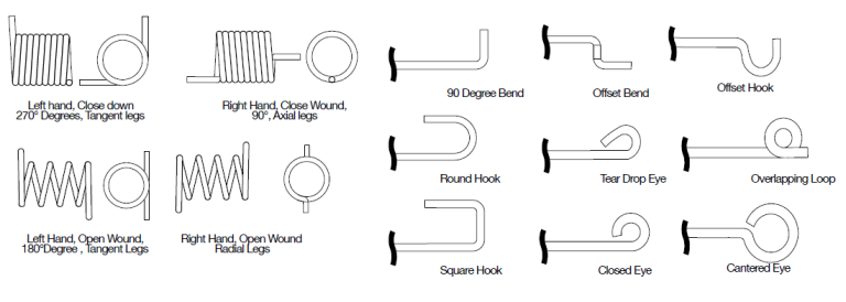 Torsion Spring Manufacturer in India-Ranoson Springs
